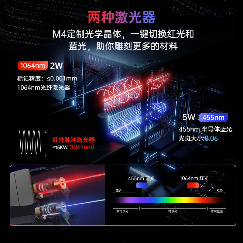 Diaojiang MrCarve M4 Portable Laser Metal Engraving & Marking Machine – Fully Automatic (+ Software / RT5 Rotary Axis / RF2 Rotary Fixture)